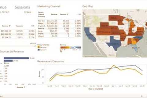 Tableau Tactics: Google Analytics Tableau Dashboard