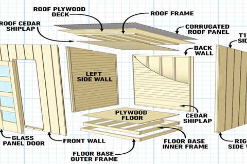 How to Build a Portable Sauna