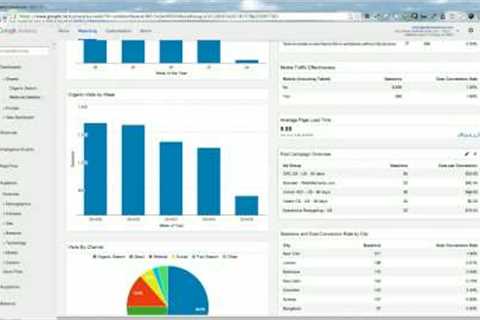 How to Build Intelligent Dashboards in Google Analytics