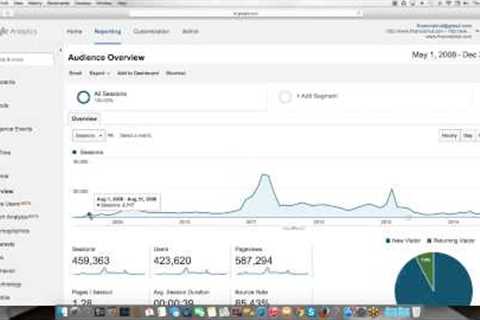 How to Use Google Analytics - A Tutorial and Case Study