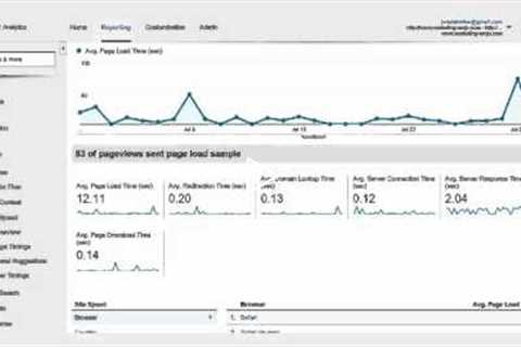 Site Speed Tutorial from Google Analytics Reports Course