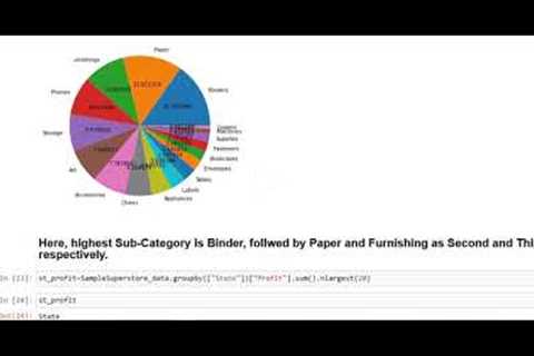 GRIP-TASK 3: Exploratory Data Analysis on Sample Superstore Data Set using Python