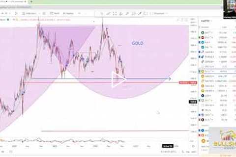 TECHNICAL ANALYSIS ON: Oil, Bitcoin, USD, S&P, Grains, Gold & Silver