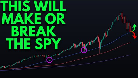 THIS COULD GET UGLY FOR SPY (S&P 500 WHAT TO WATCH) | TECHNICAL ANALYSIS
