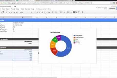Building a dashboard with the Google Analytics Spreadsheet Add-on