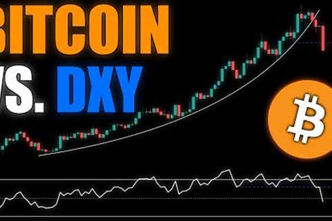 Bitcoin Macro Outlook: Negative Correlation to DXY