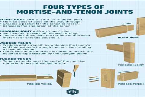 What Are Mortise-and-Tenon Joints Used For?