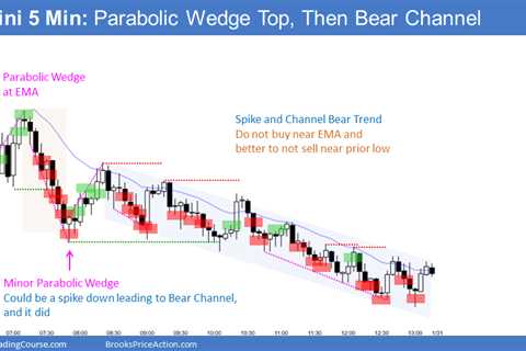 Emini Bears Follow-through Selling Wanted Today