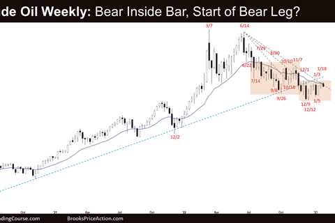 Crude Oil Bear Inside Bar