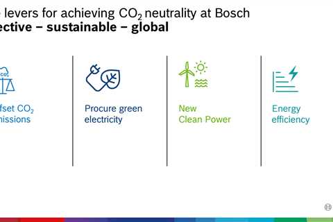 Two of the Weaknesses of Carbon Offsets