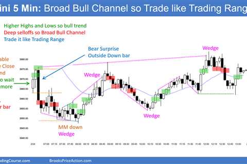 Emini Bull Reversal and Test of January 30 Low