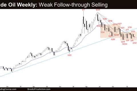 Crude Oil Weak Follow-through Selling