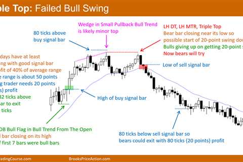 Emini First Reversal Down Probably Minor