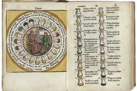 Urine Wheels in Medieval Manuscripts: Discover the Curious Diagnostic Tool Used by Medieval Doctors