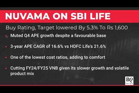 FMCG And Auto Stocks To Witness Interest | Trade Setup: April 27 | BQ Prime