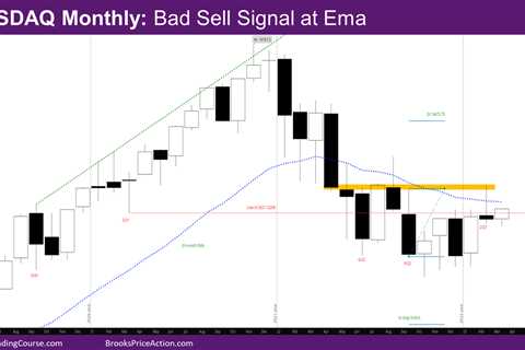 Nasdaq 100 Bad Monthly Sell Signal at EMA