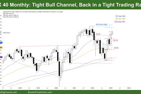 DAX 40 Tight Bull Channel, Back in Tight Trading Range