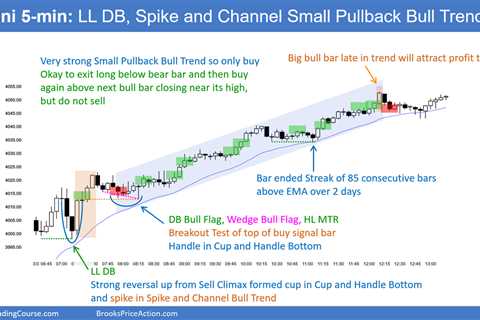 Emini Likely 2nd Leg Up and Closure of February 10 Breakout Point Low