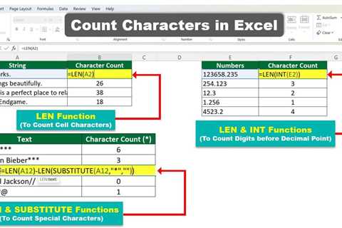 Count Characters in Excel