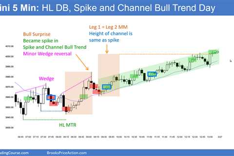 Emini Likely to Disappoint Bull and Bears