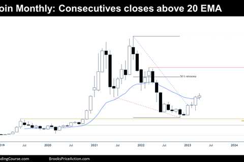 Bitcoin Consecutive Closes above 20-month EMA