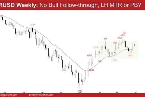 EURUSD Pullback or LH MTR?