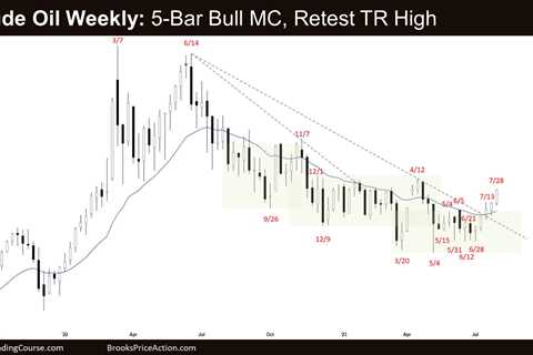 Crude Oil Strong Bull Leg