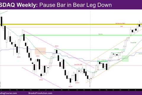 Nasdaq 100 Pause Bar in Bear Leg Down since July 31