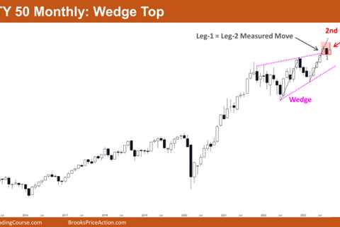 Nifty 50 Wedge Top