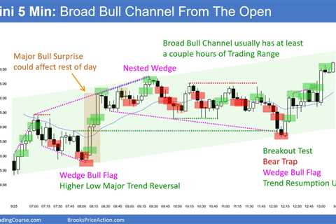 Emini Likely to Reach August 18 Low