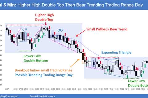 Emini Bulls Want 1-3 Day Rally