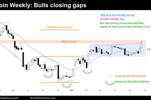 Bitcoin strong bull breakout and test of 35k