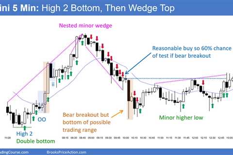 Emini May Test September 1st High Today