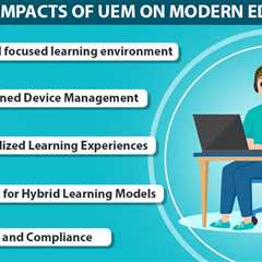 UEM on Modern Education