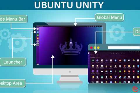 Ubuntu Unity