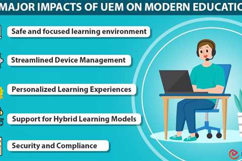 UEM on Modern Education