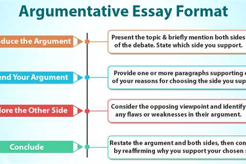 Argumentative Essay Format