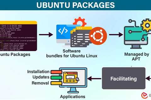 Ubuntu Packages