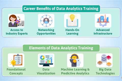 Career Benefits of Data Analytics Training