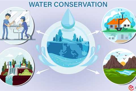 Water Conservation