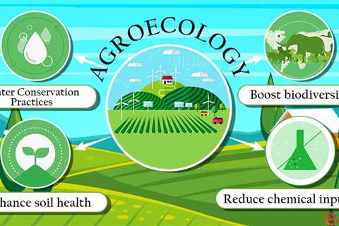 What is Agroecology?