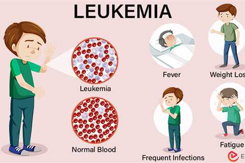 Leukemia