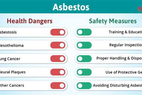 Asbestos Dangers