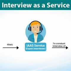 Interview as a Service