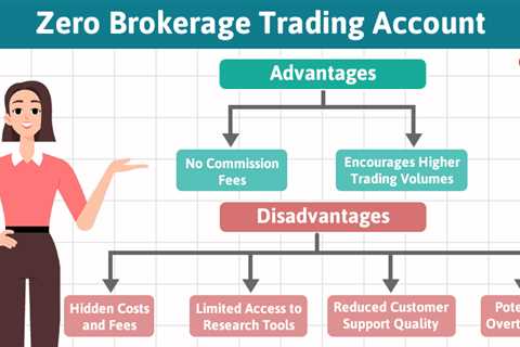 Advantages and Disadvantages of Zero Brokerage Trading Account