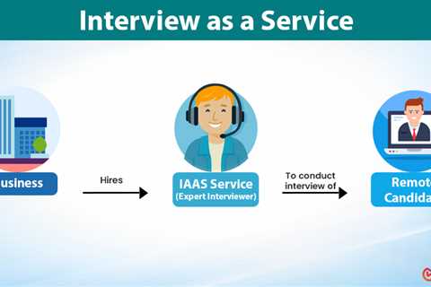 Interview as a Service