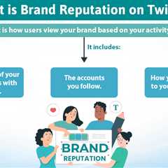 Brand Reputation on Twitter