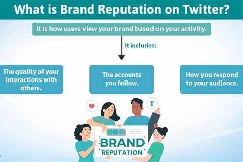 Brand Reputation on Twitter