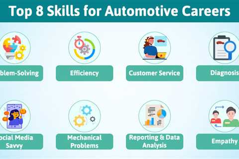 Skills for Automotive Careers