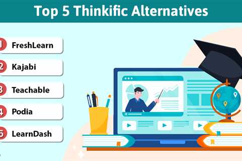 Top 5 Thinkific Alternatives In 2024